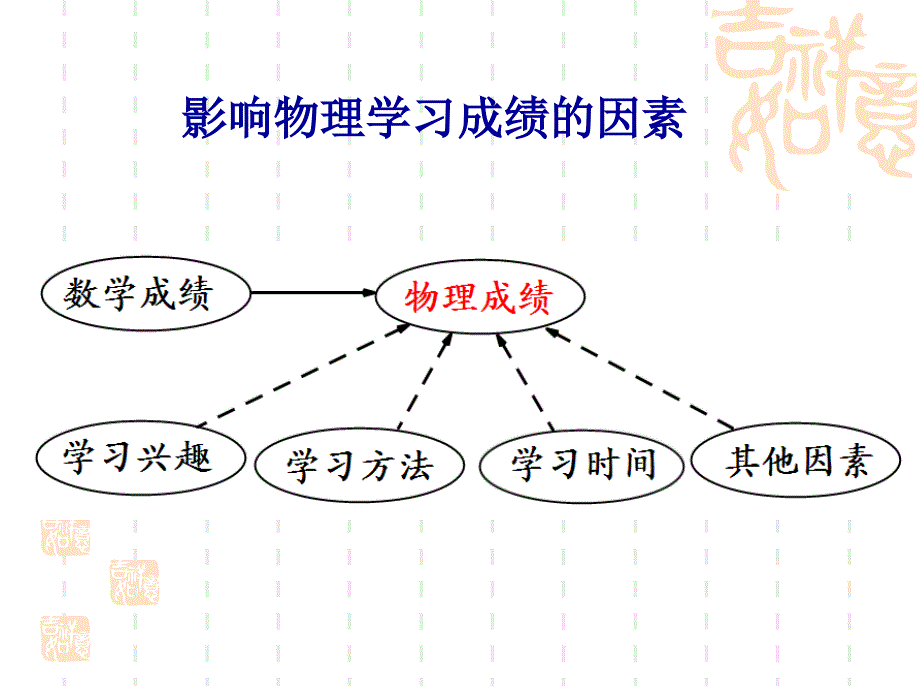 23变量间的相关关系(第一课时)_第4页