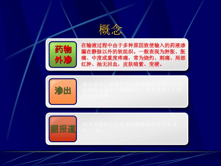 高危药物外渗的预防及处理课件_第3页