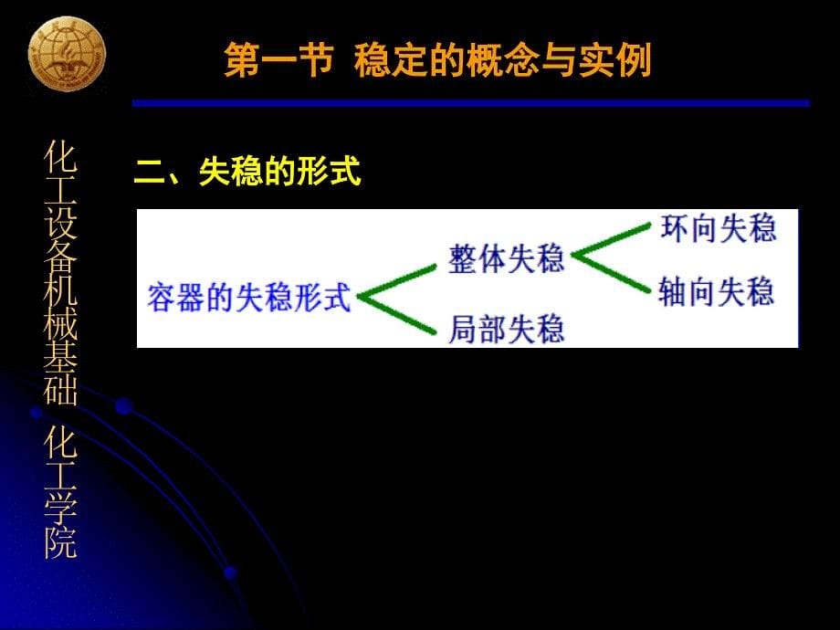 外压容器与压杆的稳定计算_第5页