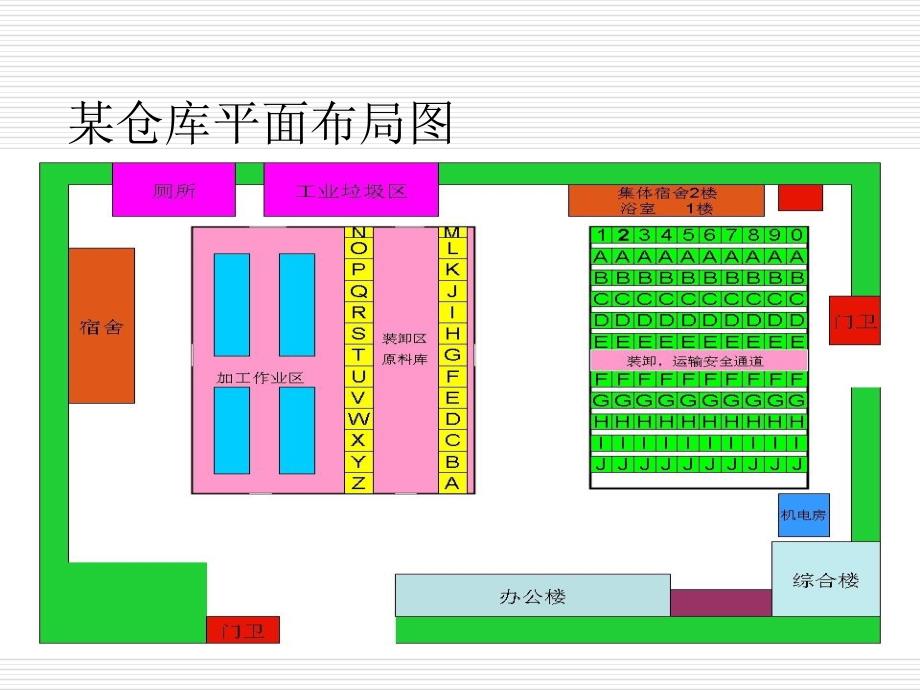 《仓库布局规划》PPT课件_第2页