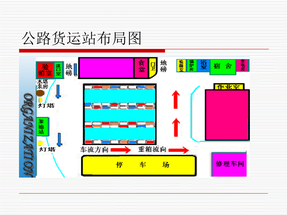 《仓库布局规划》PPT课件_第3页