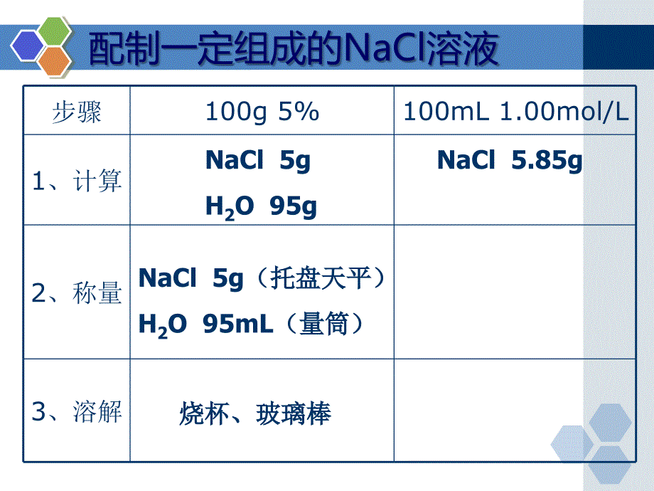 高一化学容量瓶的使用_第2页