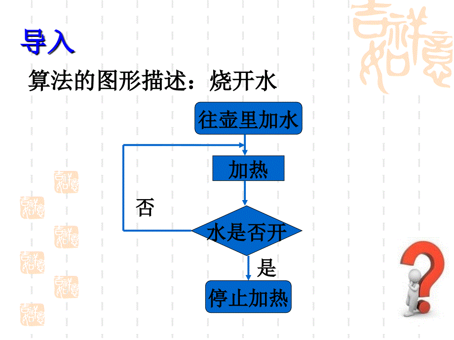 算法和算法的描述.ppt_第4页