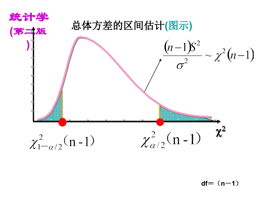 假设检验两个总体_第3页