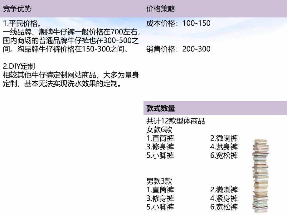 牛仔裤商品规划_第3页