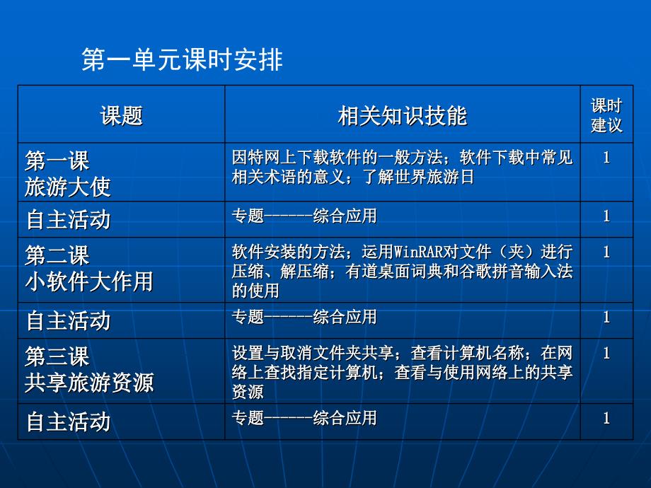 小学信息技术教材五年级上册_第4页