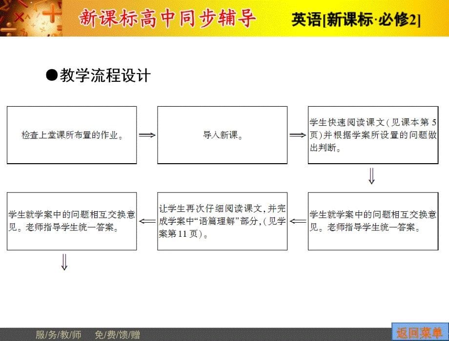 Unit1Period4_第5页