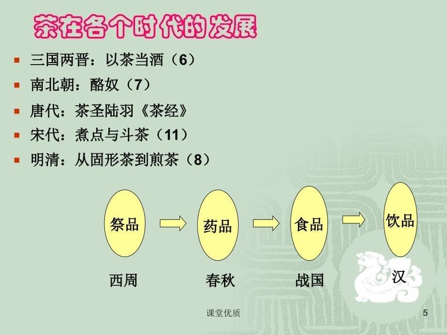 第八讲 中国古代茶文化（详版课资）_第5页