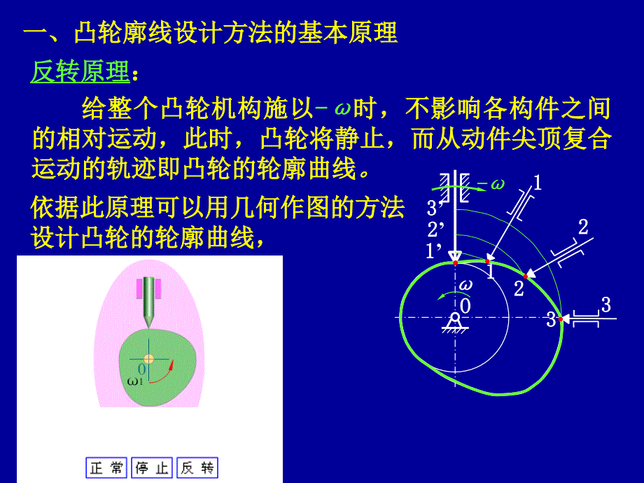 机械制图凸轮设计 教学课件PPT凸轮轮廓设计_第2页