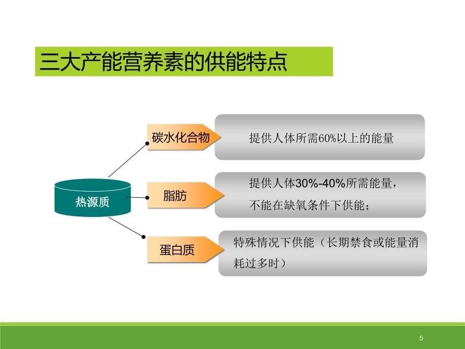 （优质课件）肿瘤患者营养宣教_第5页