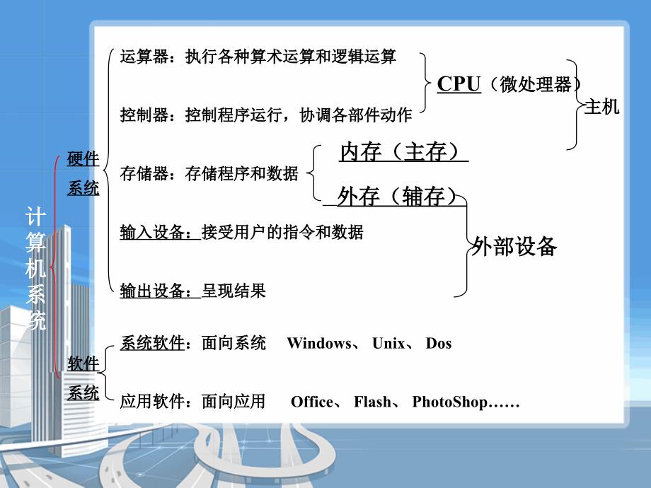 计算机硬件介绍基础课件1_第2页