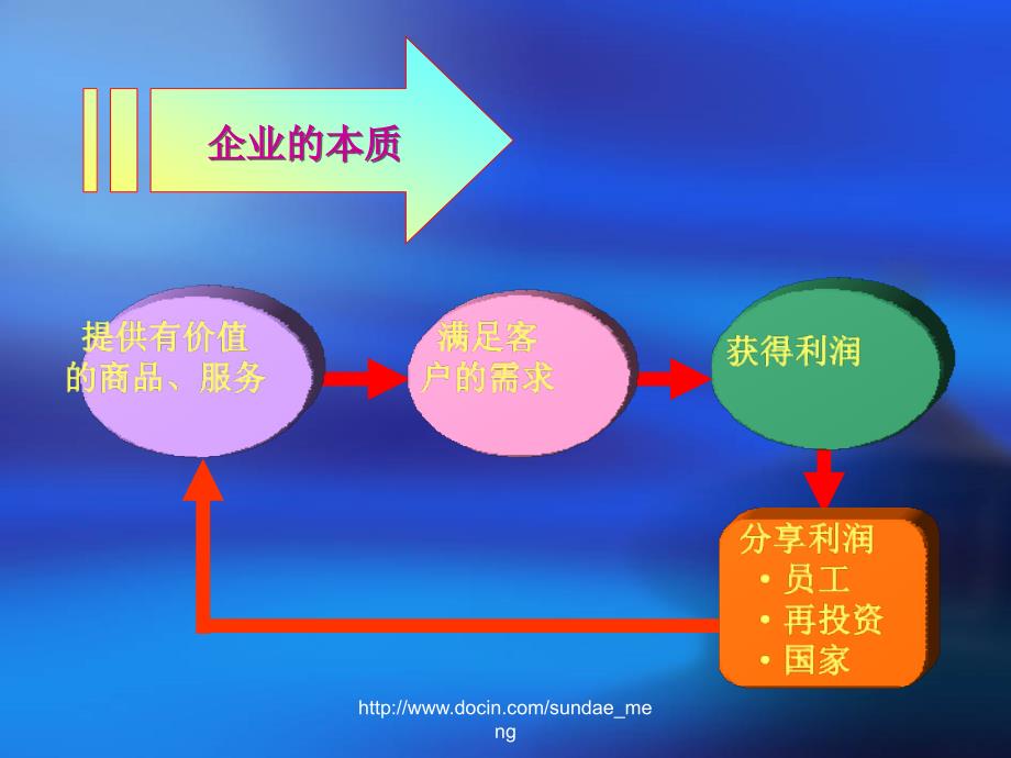 购物中心新员工入职培训教材_第2页