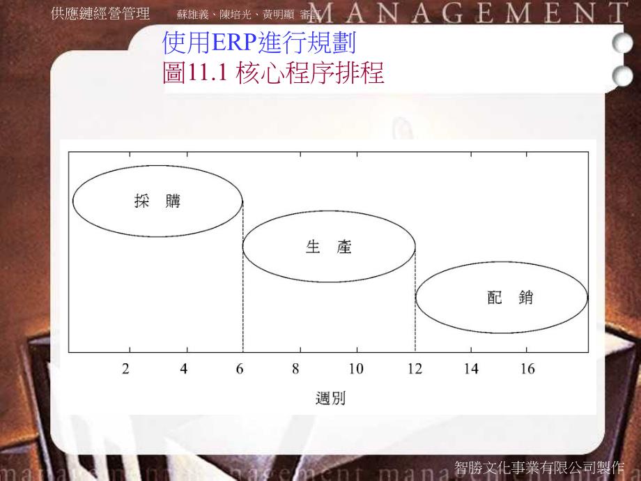 《供应排程》PPT课件_第4页