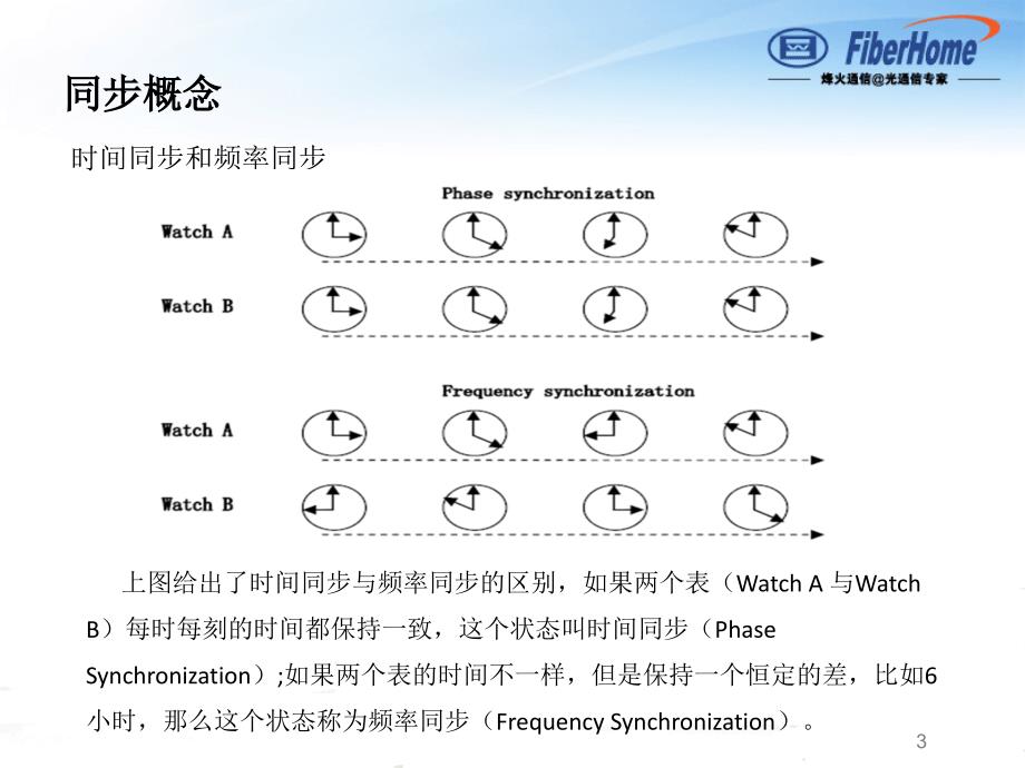 时间同步和时钟同步原理及配置方法介绍_第3页