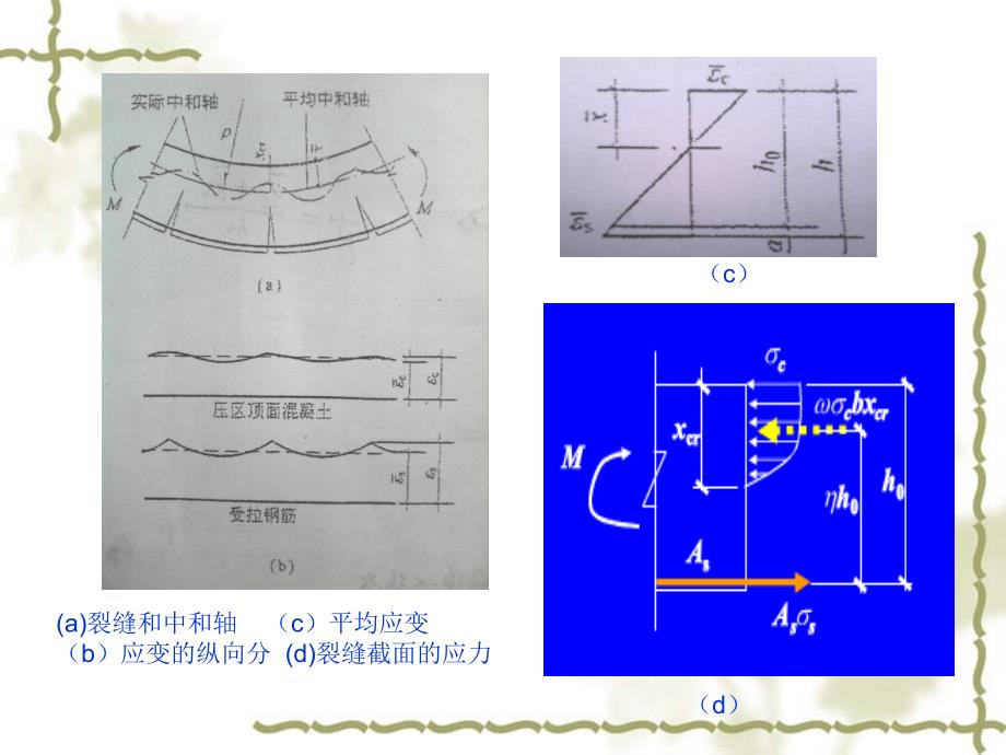 高等钢筋混凝土结构12.2.2刚度和变形_第2页