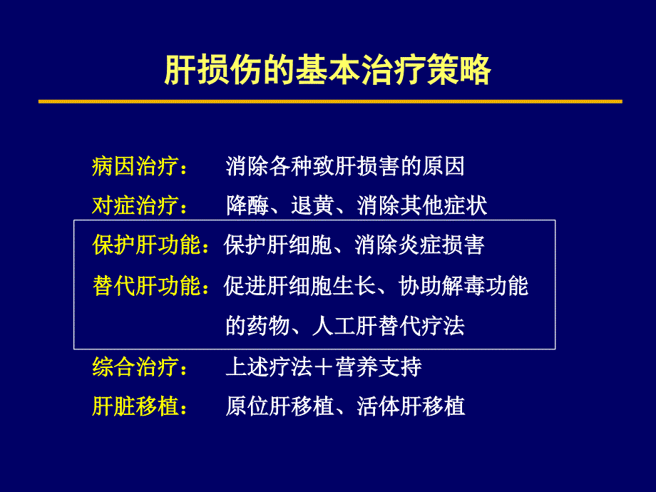 双环醇保肝抗炎作用研究进展课件.ppt_第4页