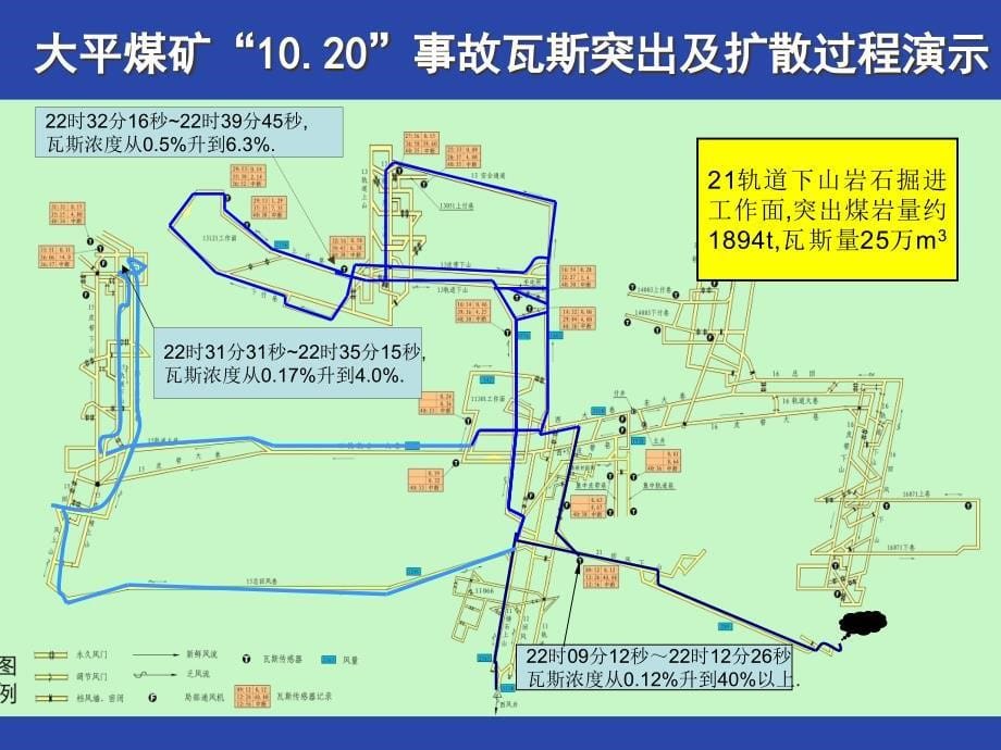 煤矿事故应急救援及典型案例分析_第5页