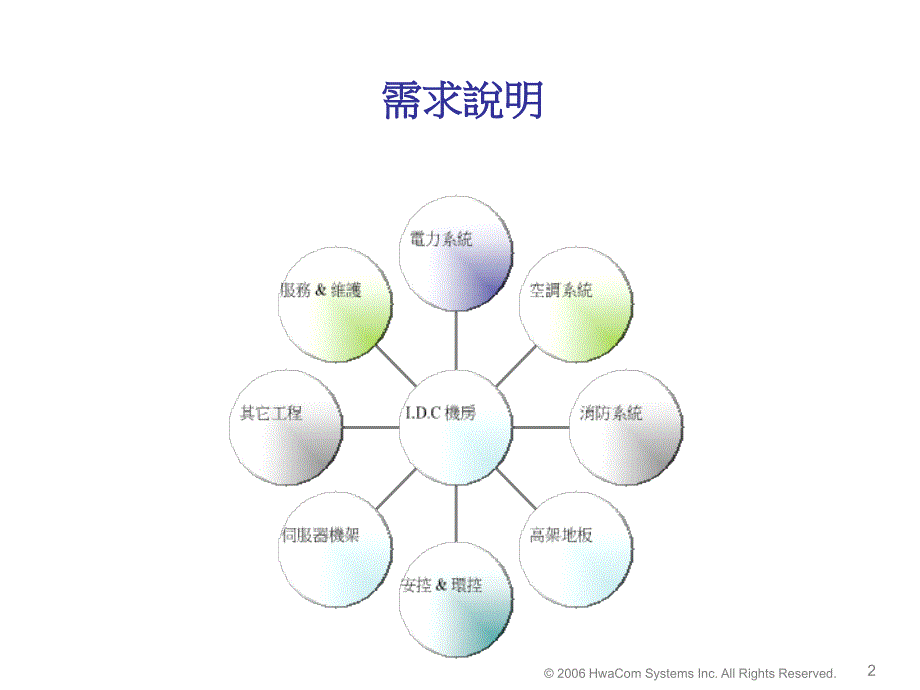 机房建设、机房工程培训教材_第2页