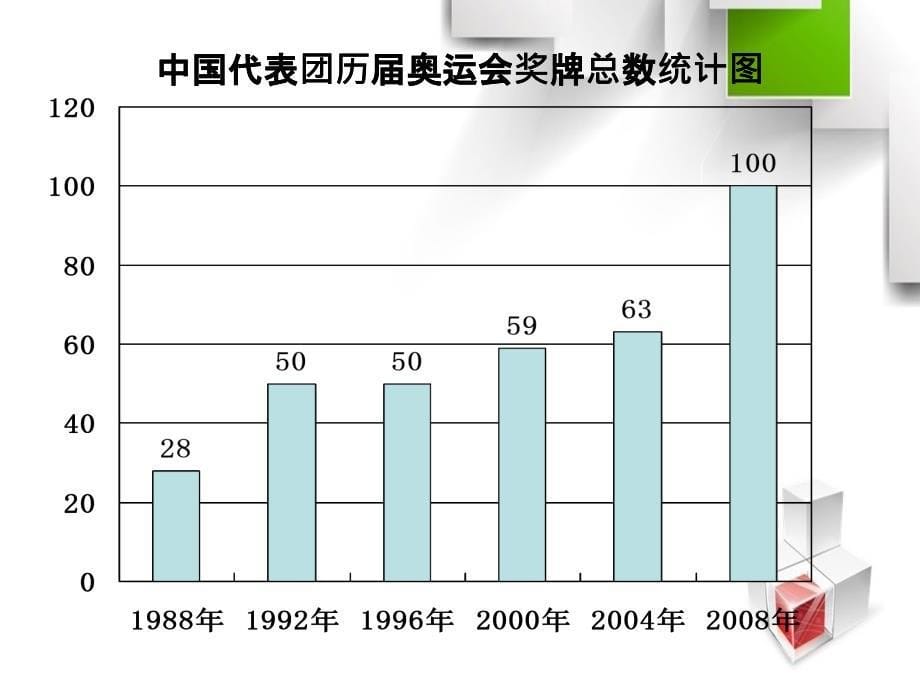 西师大版数学三下统计讲义之二_第5页