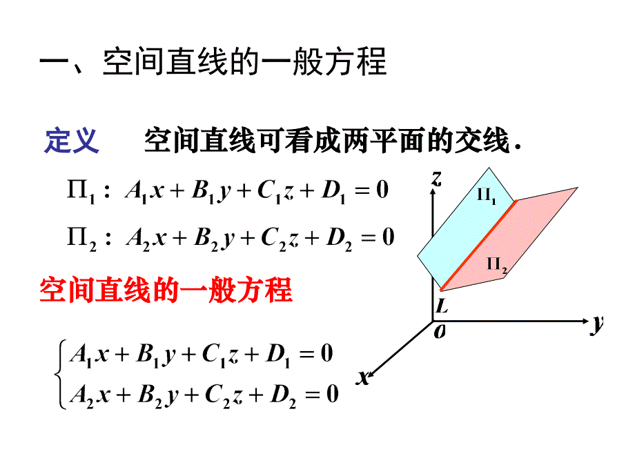 空间直线及其方程19课件_第2页