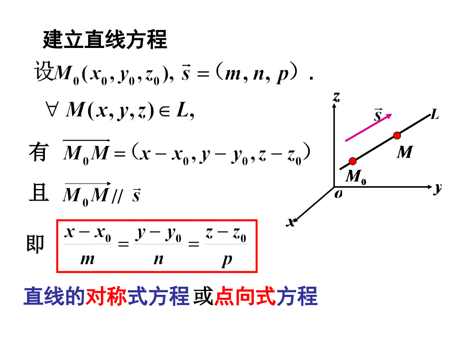 空间直线及其方程19课件_第4页