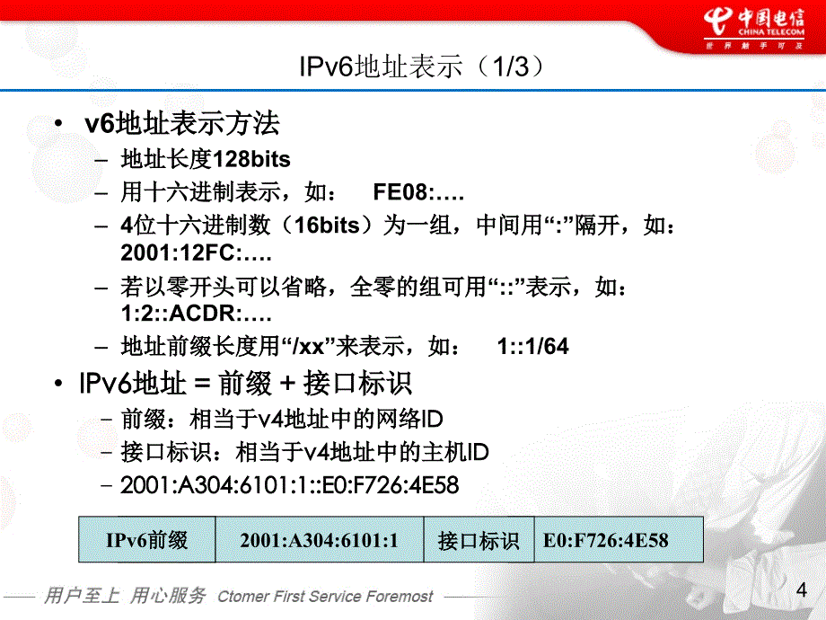 中国电信IPv6培训02ppt课件_第4页