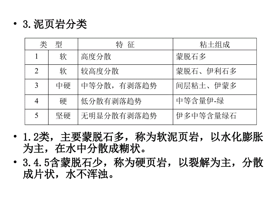 复杂情况下钻井液工艺、油层保护_第4页