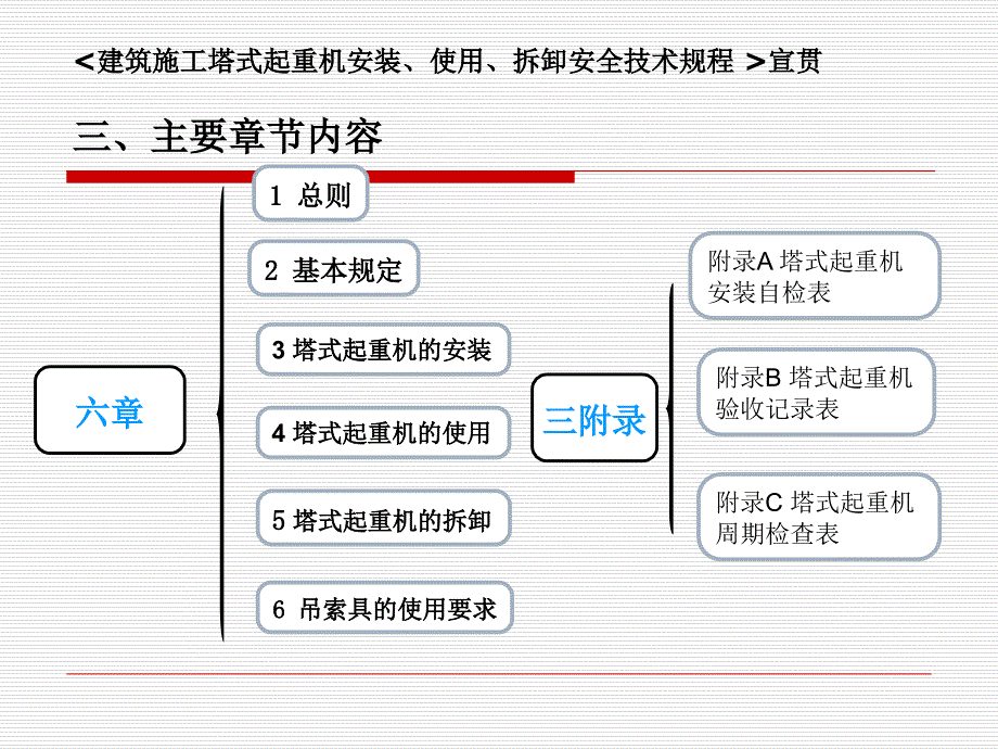 jgj196-建筑施工塔式起重机安装、使用、拆卸安全技术规程_第4页