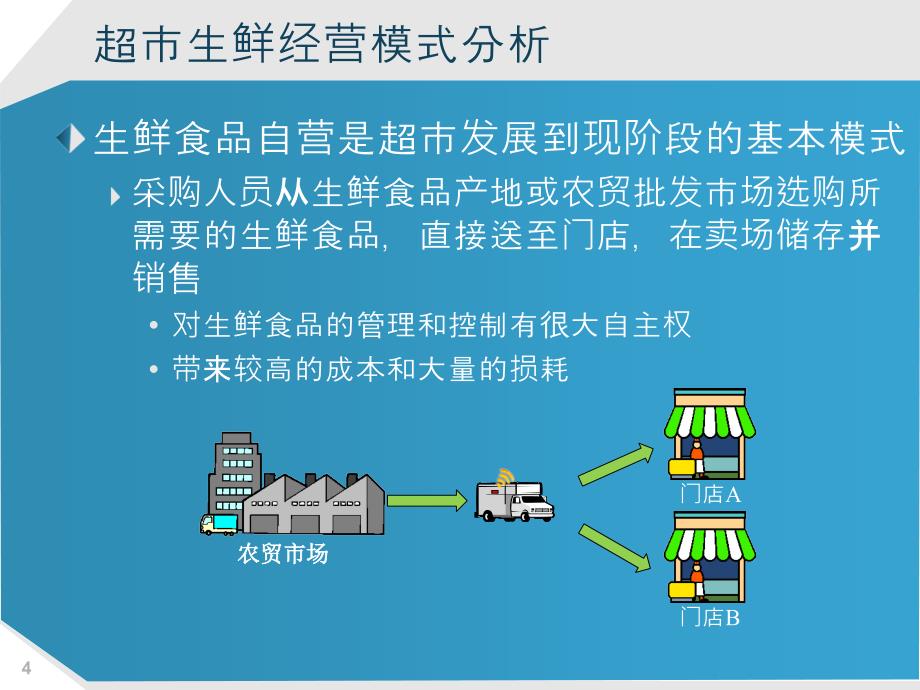 生鲜加工业务探讨_第4页