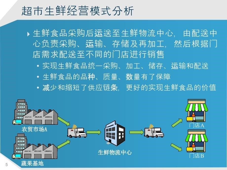 生鲜加工业务探讨_第5页