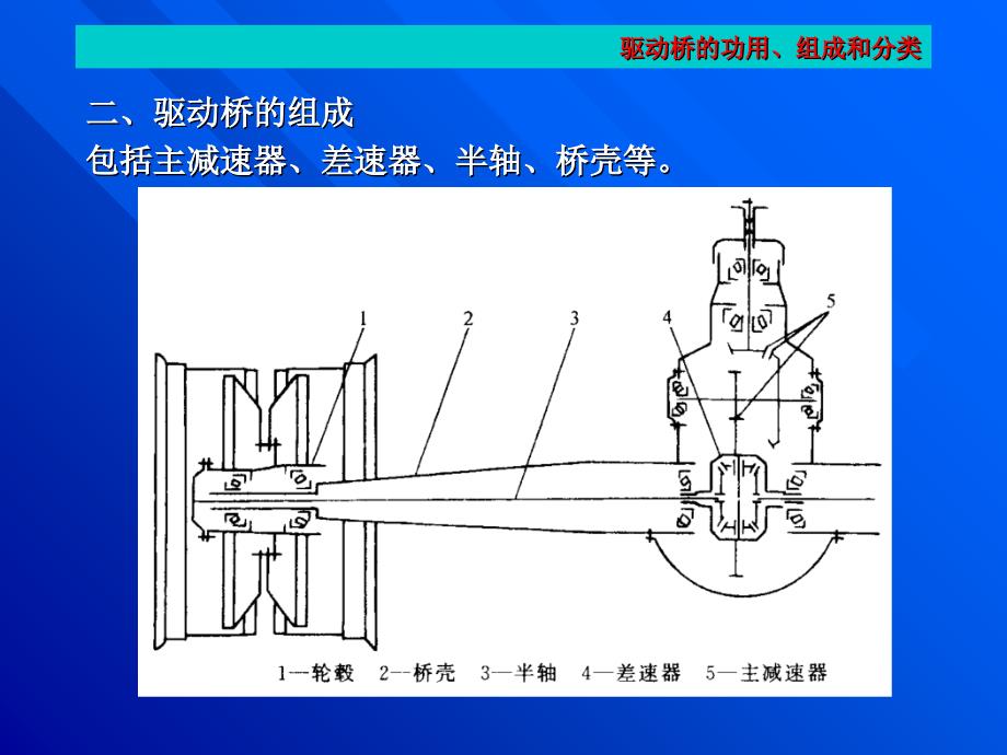 驱动桥的结构原理检修讲义_第4页