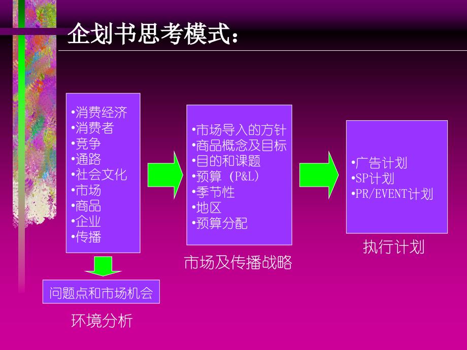 aej_如何写具冲击力的企划书_第4页