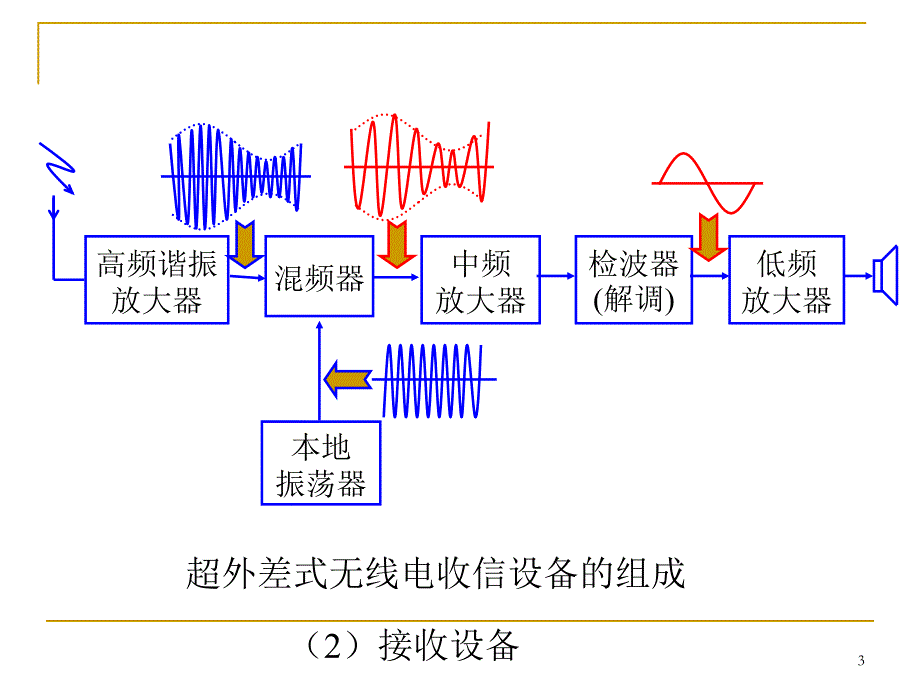 通信电路课件：第4章 正弦波振荡器_第3页