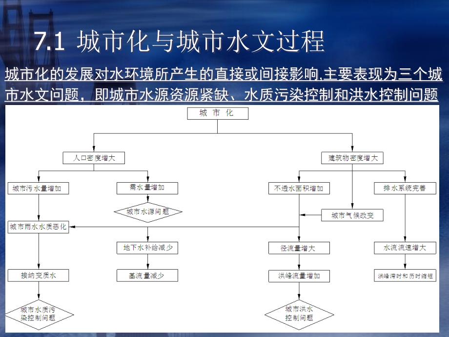 城市降雨径流PPT演示文稿_第3页