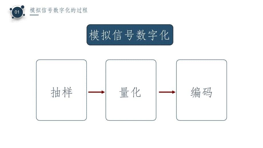 PCM通信设备基本原理_第5页