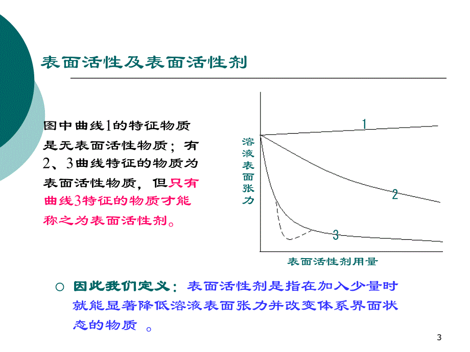 2第二章表面活性剂_第3页