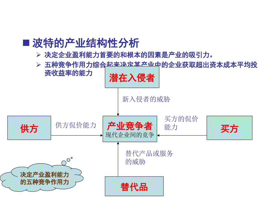 迈克尔波特五种力量模型分析_第4页