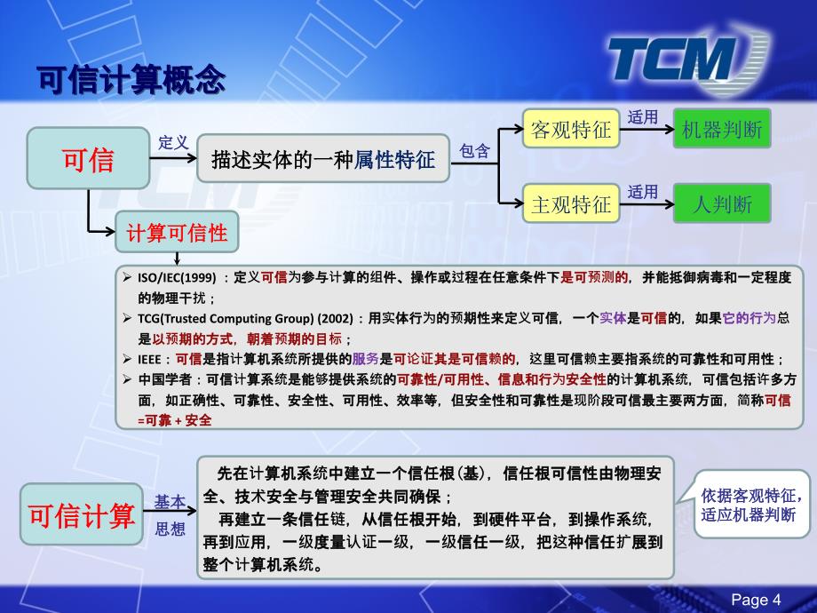 可信计算技术标准与应用_第4页