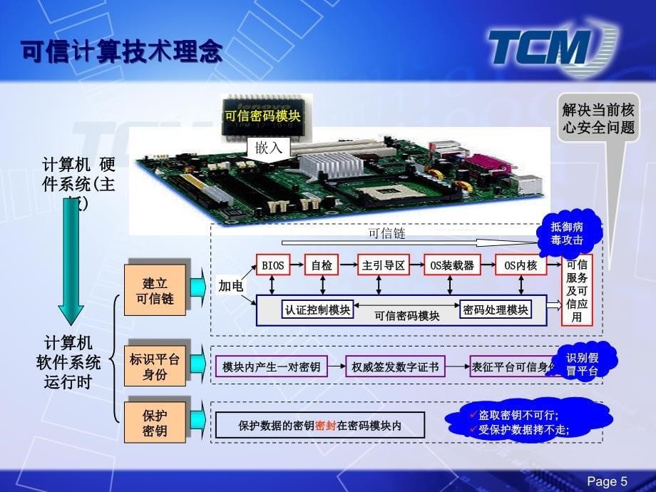 可信计算技术标准与应用_第5页