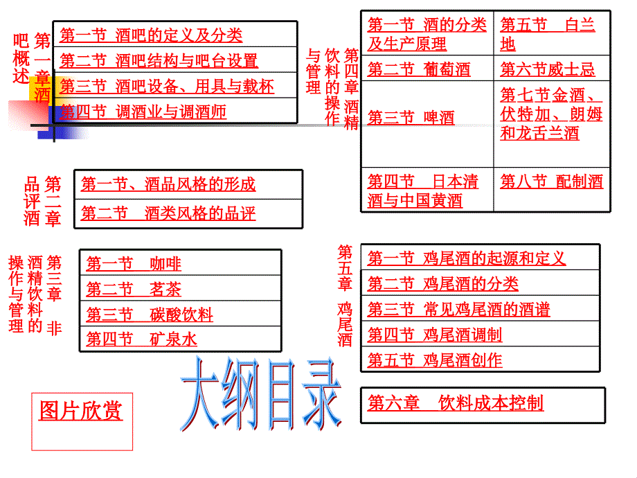 鸡尾酒调制及酒吧经营_第4页