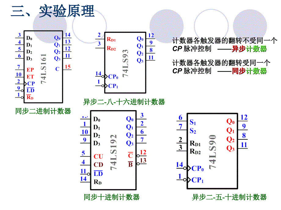 06实验六计数器的设计与应用1_第3页