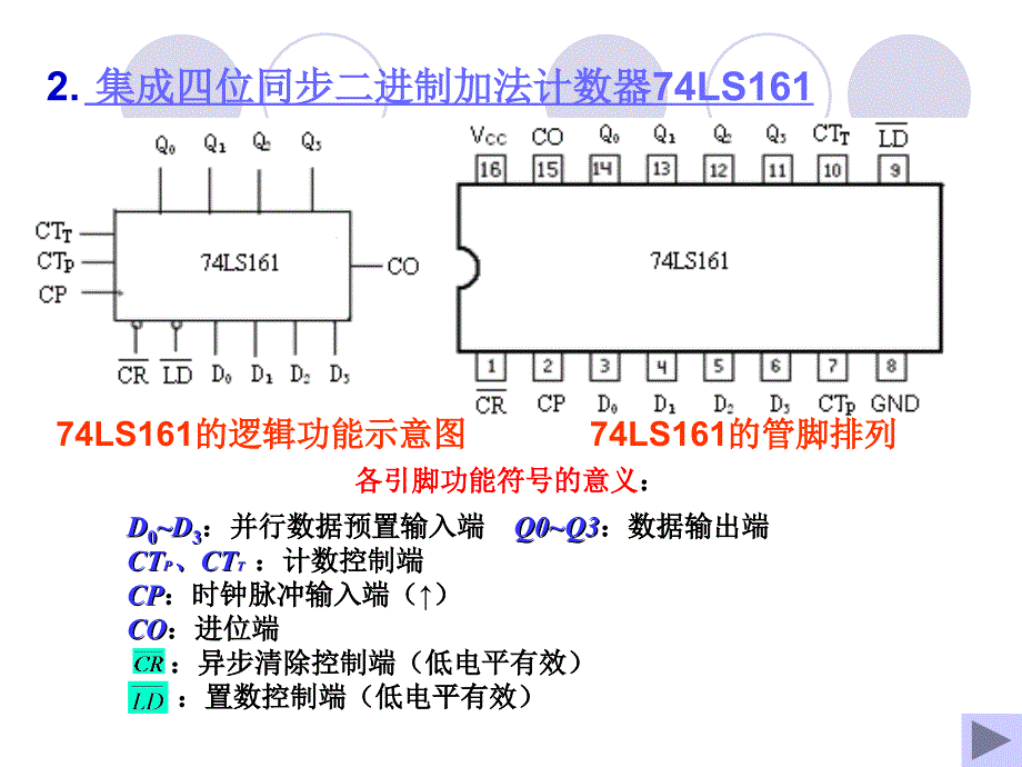 06实验六计数器的设计与应用1_第4页