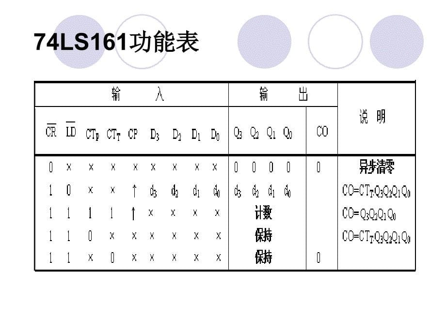 06实验六计数器的设计与应用1_第5页