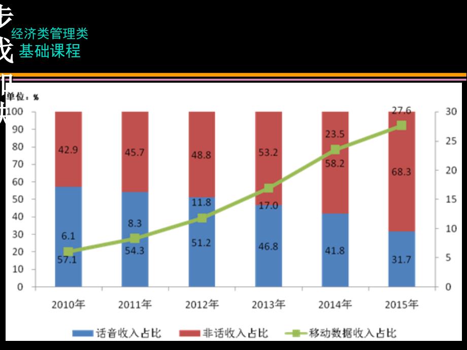 应用统计学第一章绪论课件_第3页