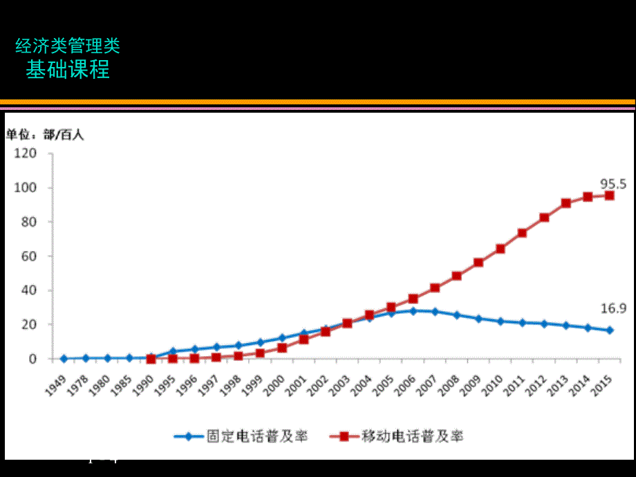 应用统计学第一章绪论课件_第4页