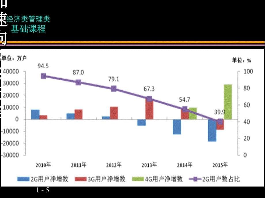 应用统计学第一章绪论课件_第5页