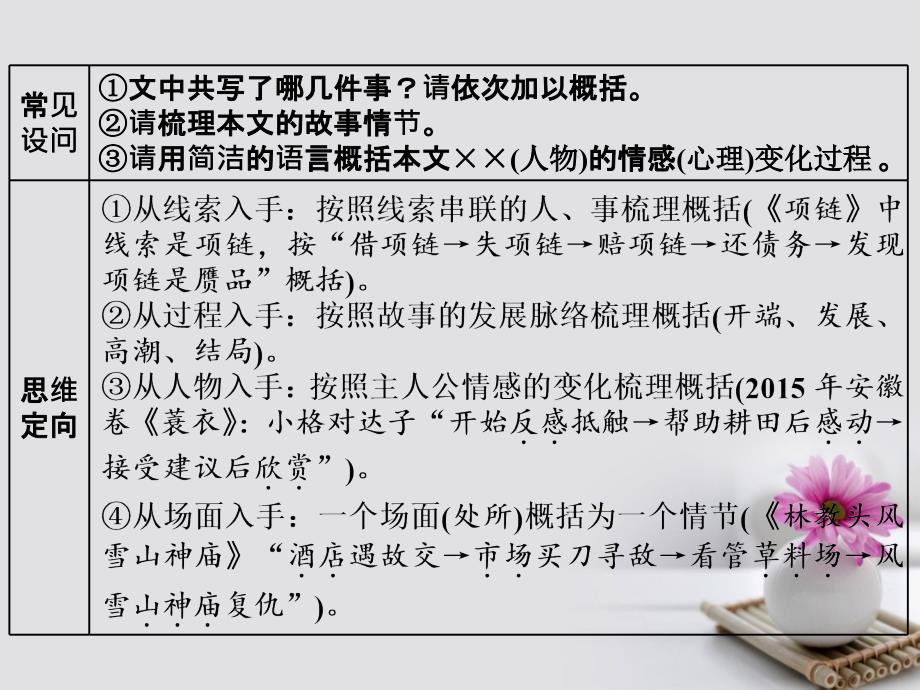 高考语文一轮复习第一板块现代文阅读专题二文学类文本阅读一小说第2讲小说归纳概括类题目怎样快又准课件新人教版_第3页