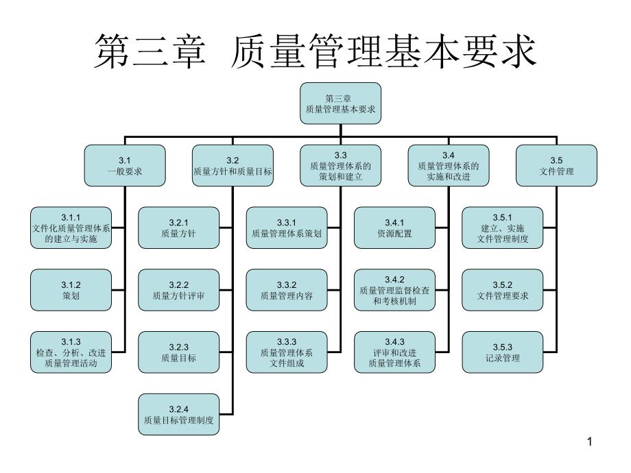 规范框架PPT参考课件_第1页