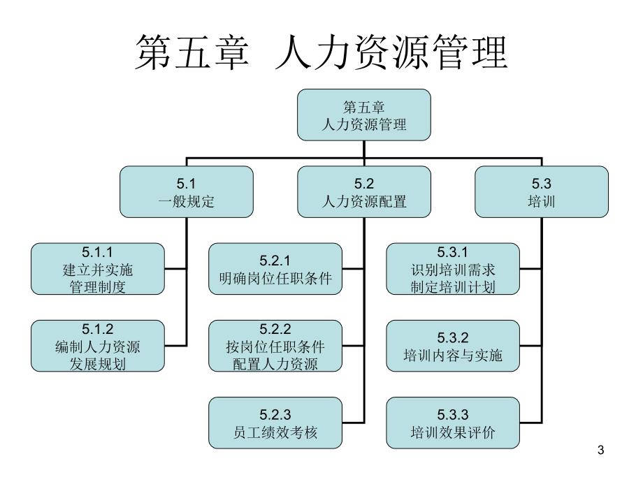 规范框架PPT参考课件_第3页