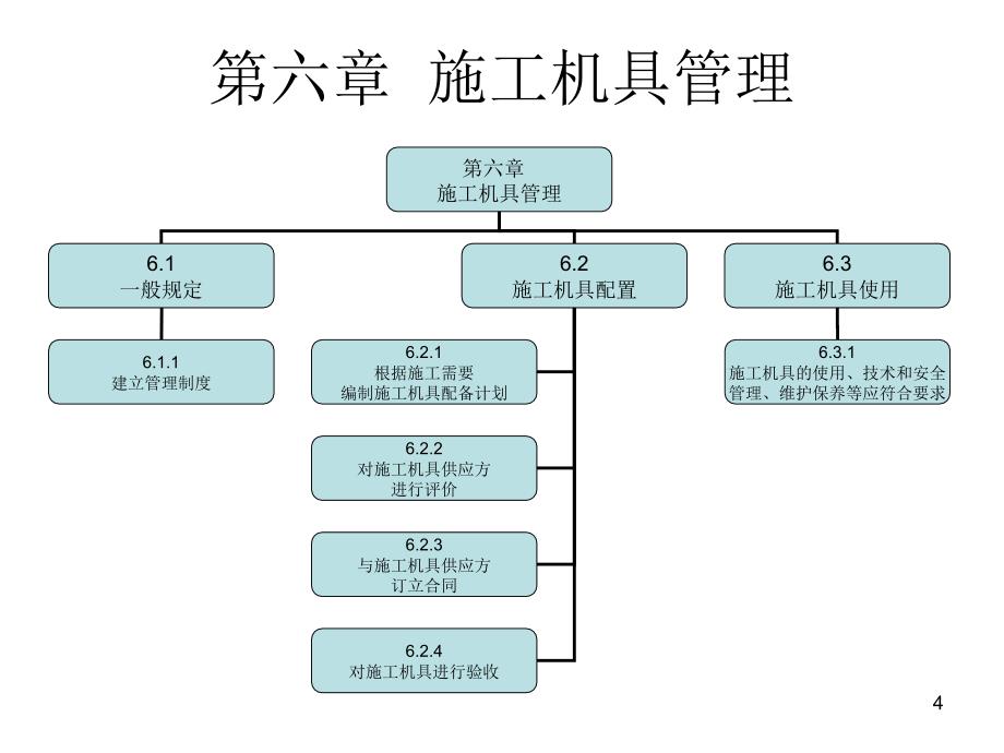 规范框架PPT参考课件_第4页